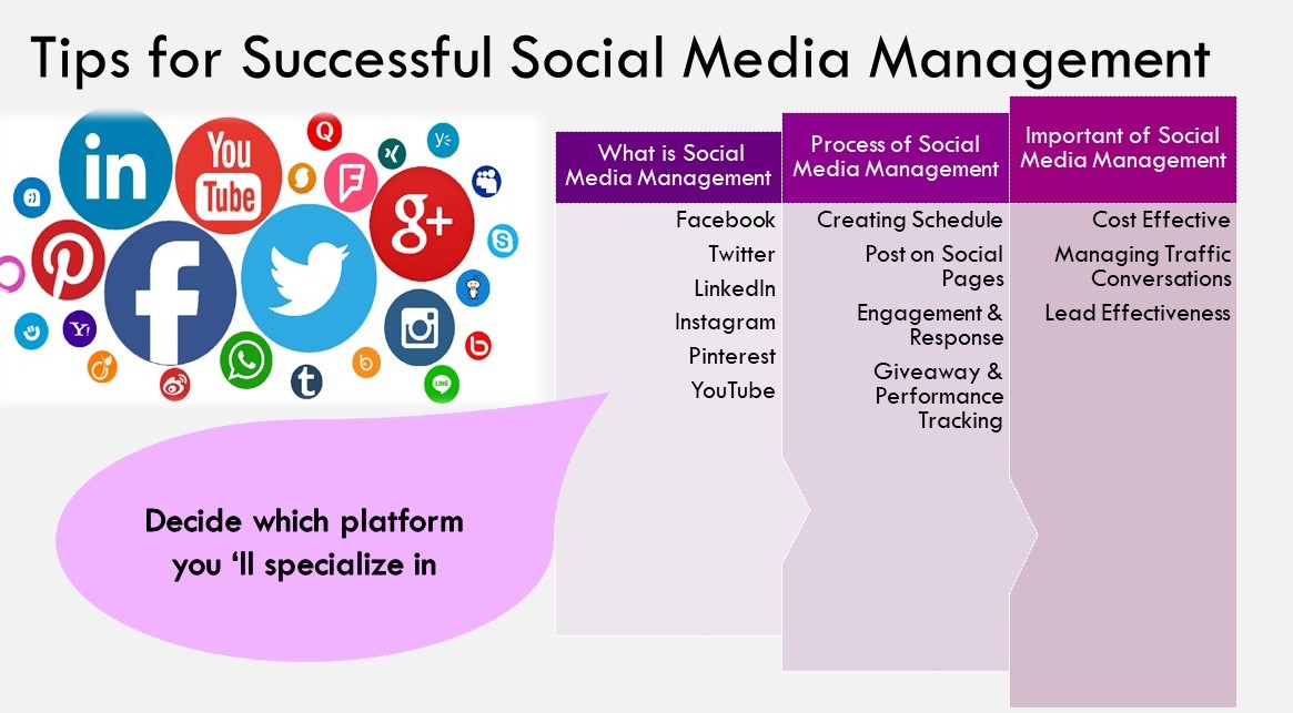The Complete Guide to B2B Social Media Management - Oktopost