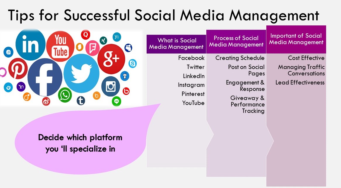 Social Media Management